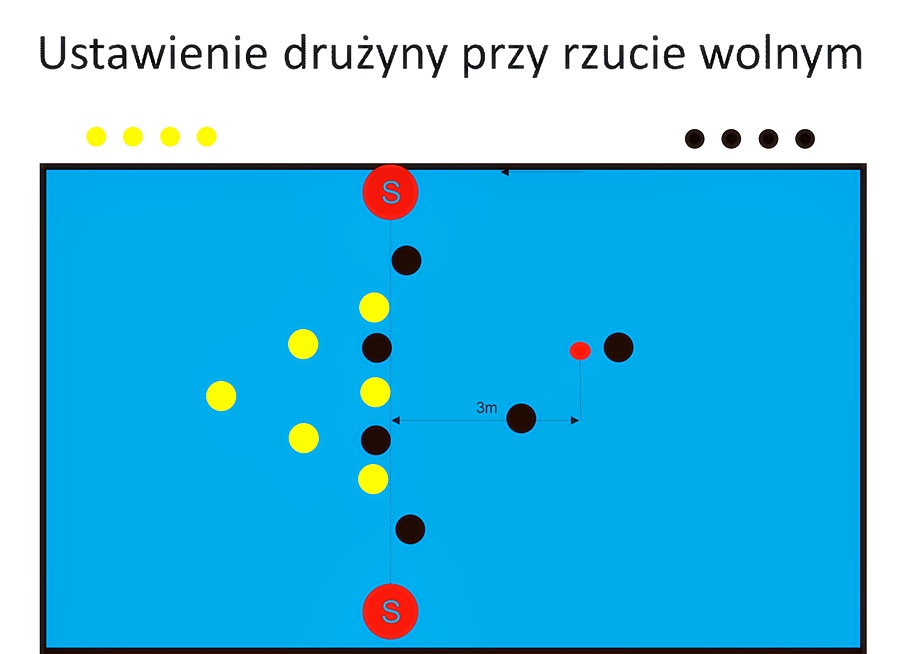 Hokej pod wodą Walenie Siemianowice Śląskie rzut wolny